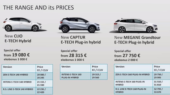 Interneta preses konferencē pasaule uzzināja par Renault Megane, Captur un Clio hībrīdiem. Zināmas arī Latvijas cenas!