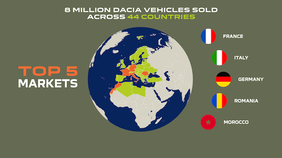 Astoņi miljoni klientu kopš 2004. gada – Dacia veiksmes stāsts turpinās