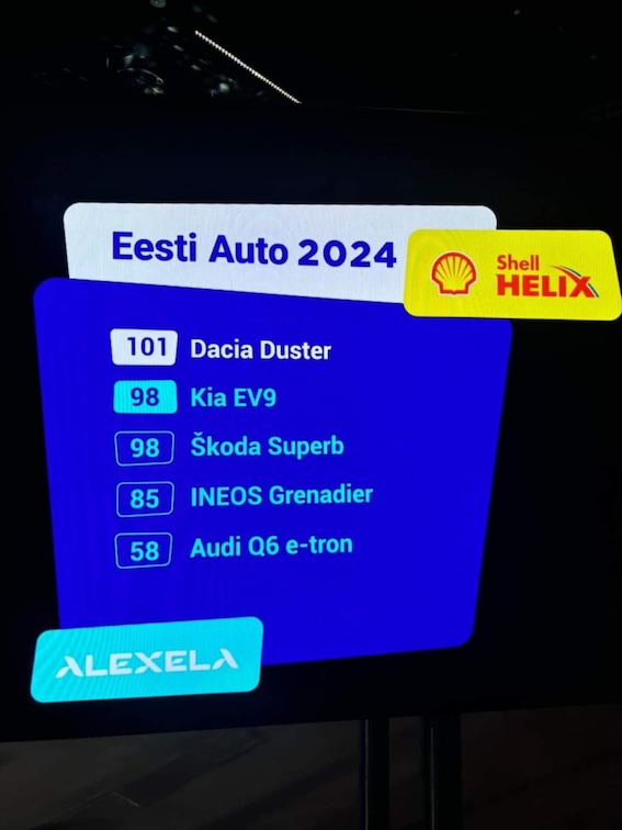 Uzminiet nu - kurš auto ieguva Igaunijas Gada auto titulu? Tieši tā - jaunais Dacia Duster!
