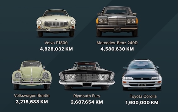 Vai jūsu automobilis spētu nobraukt 5 000 000 kilometrus bez kapitālā remonta?