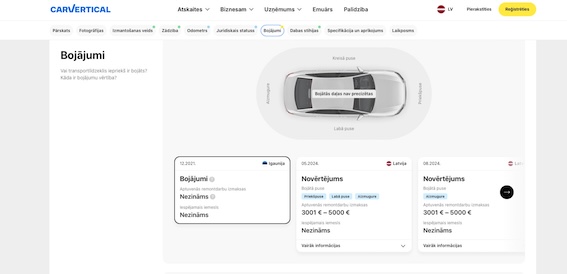 Un patiesība bija tikai dažu klikšķu attālumā - kā neiegādāties lielas problēmas lietota automobiļa veidolā?