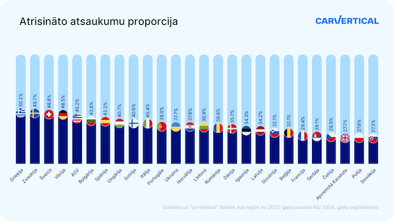Latvijas autoparku atsaukumi skar pavisam nedaudz un tie paši paliek neatrisināti!