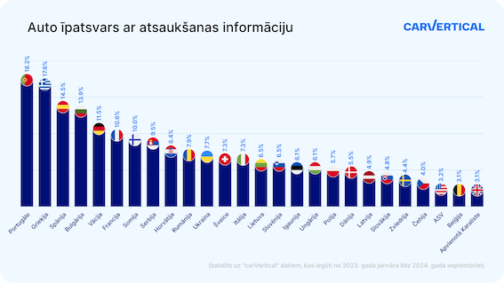 Auto Tpatsvars ar atsauksanas informaciju